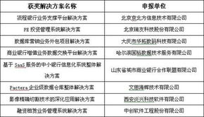第四屆中國軟件與信息服務外包年會 共話產(chǎn)業(yè)新格局，擘畫服務新未來