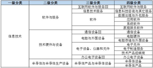 一文看懂WIND行業(yè)分類(lèi) 軟件外包服務(wù)