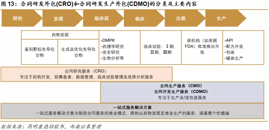 藥明生物(02269) 生物藥CDMO龍頭，獨(dú)特優(yōu)勢(shì)鑄就行業(yè)護(hù)城河